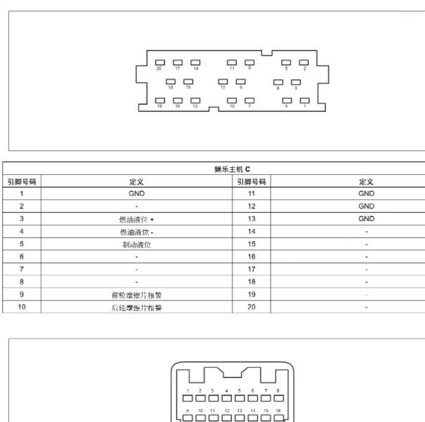 2023年红旗HS5 音响娱乐主机针脚定义