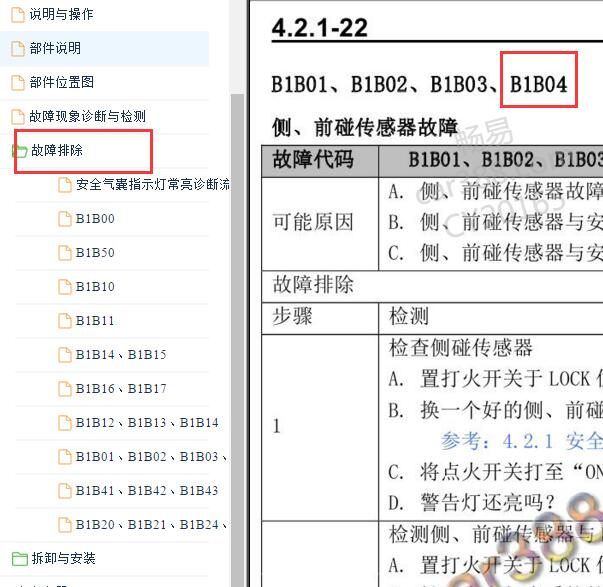 2020年长安锐程CC B1B04故障码