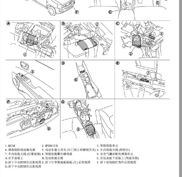 2008年日产奇骏智能钥匙天线位置