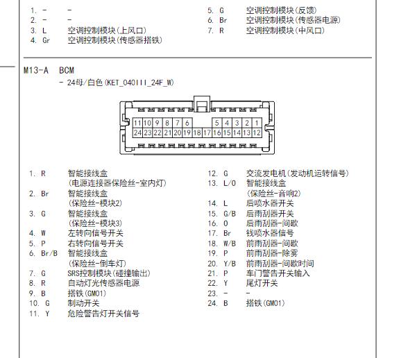 2014年现代IX35 BCM针脚