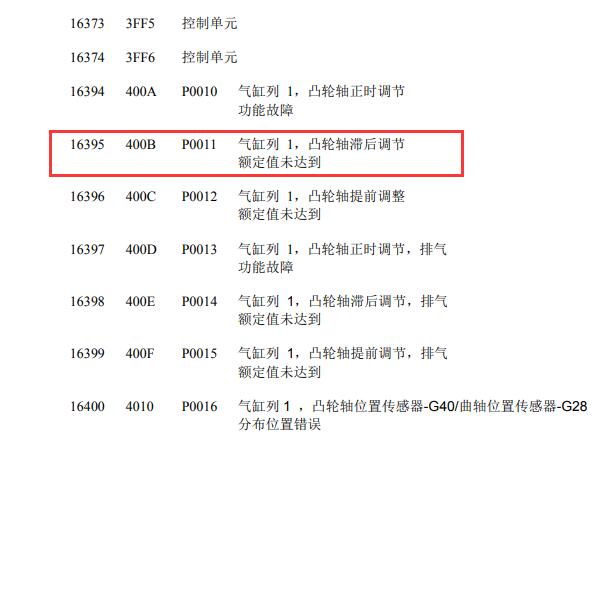 大众奥迪P0011故障码说明.