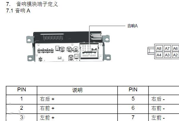 2022年捷途X70 音响系统电路图针脚资料