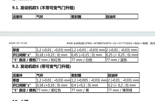 2018年标致4008发动机活塞环数据