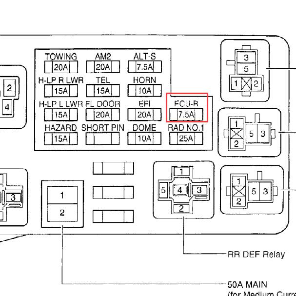 2003年雷克萨斯RX300 ECU-B 保险位置