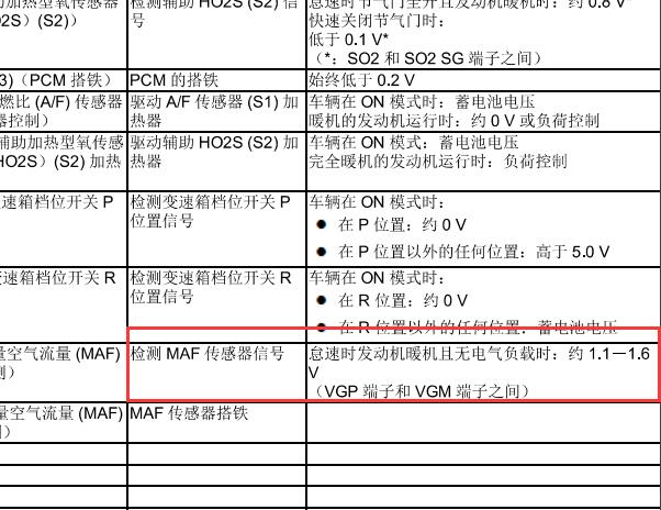2015年本田雅阁发动机空气流量传感器怠速数据