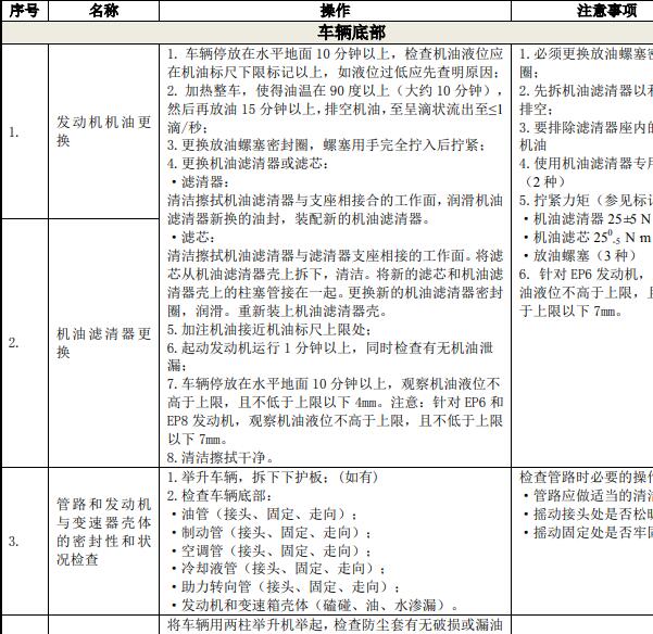 2017年标致4008发动机变速箱机油保养资料