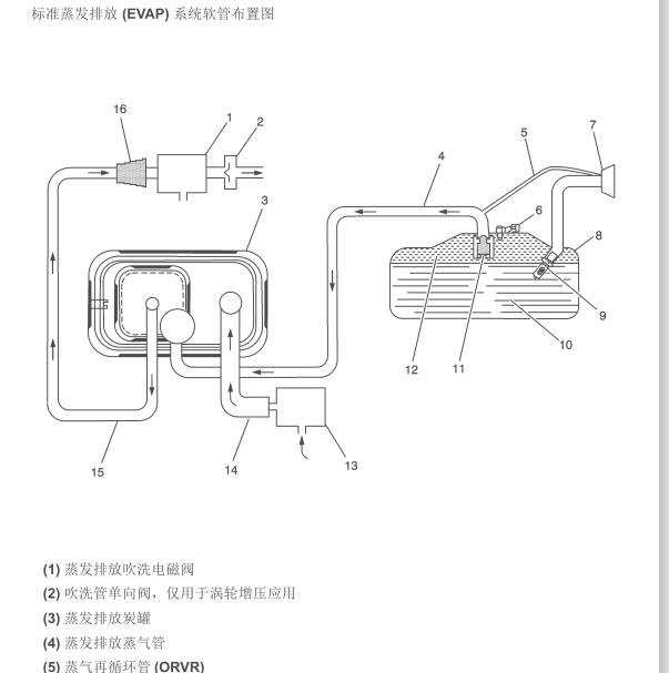 2019年别克英朗碳罐管路图