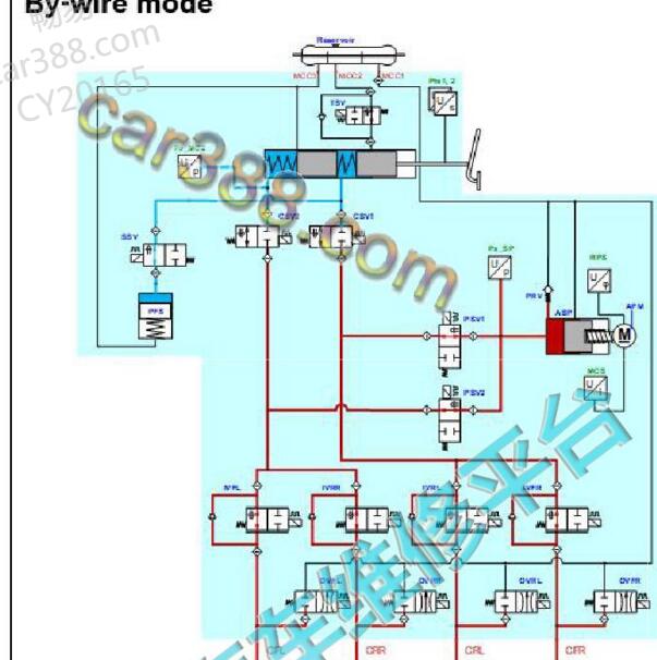 2022年比亚迪宋Pro DM 制动系统液压走向图.