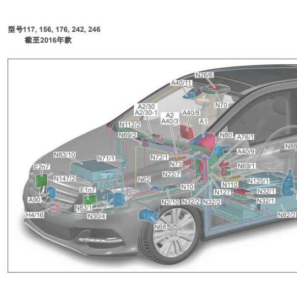 2013年奔驰B200全车通讯短接器位置