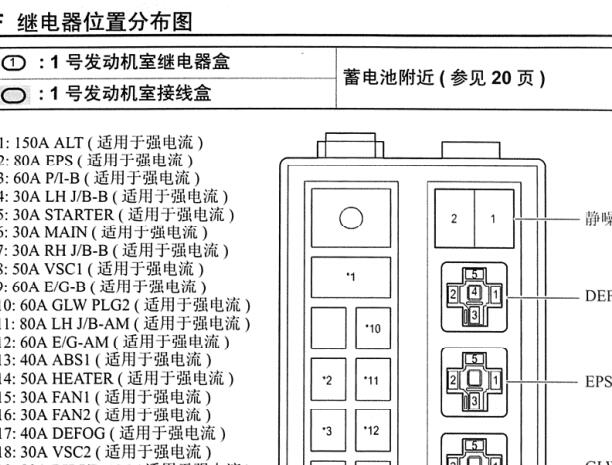 2007年丰田锐志保险丝继电器位置