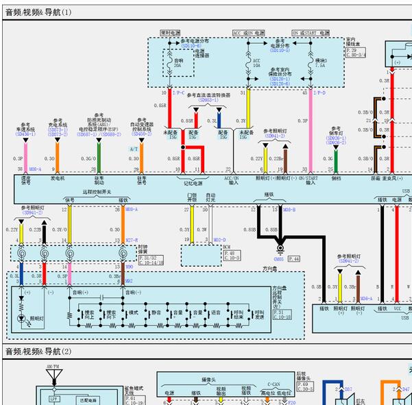2019年起亚福瑞迪音响电路图与针脚图