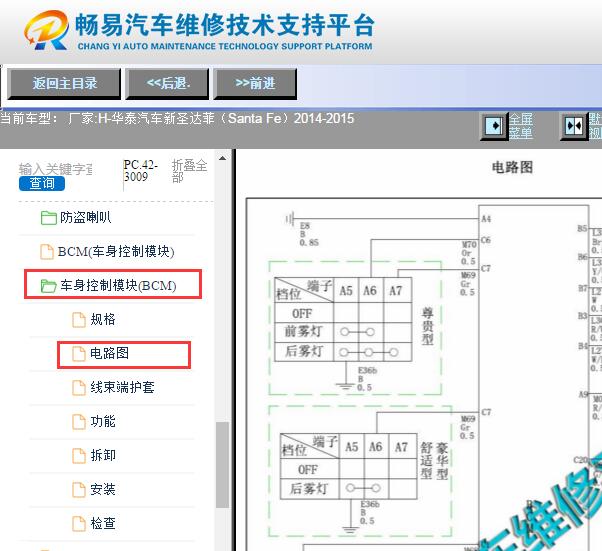 2014-2015年华泰圣达菲车身电路图资料