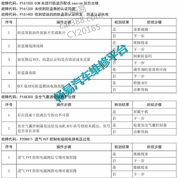 2016年长城哈弗H6运动版故障码P161400维修手册