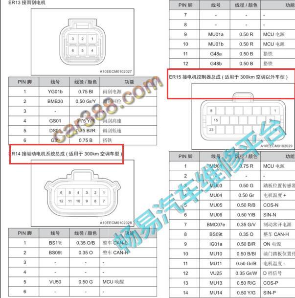 2021年雷丁芒果 电机控制器针脚定义