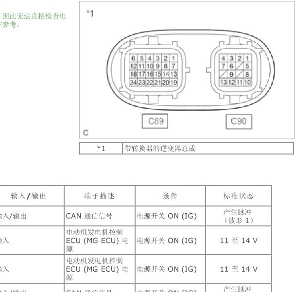 2022年丰田雷凌 逆变器针脚定义