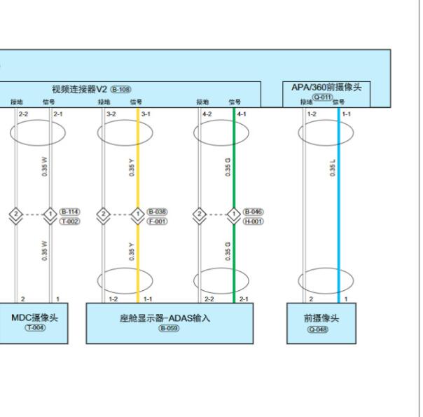 2022年捷途大圣360摄像头电路图