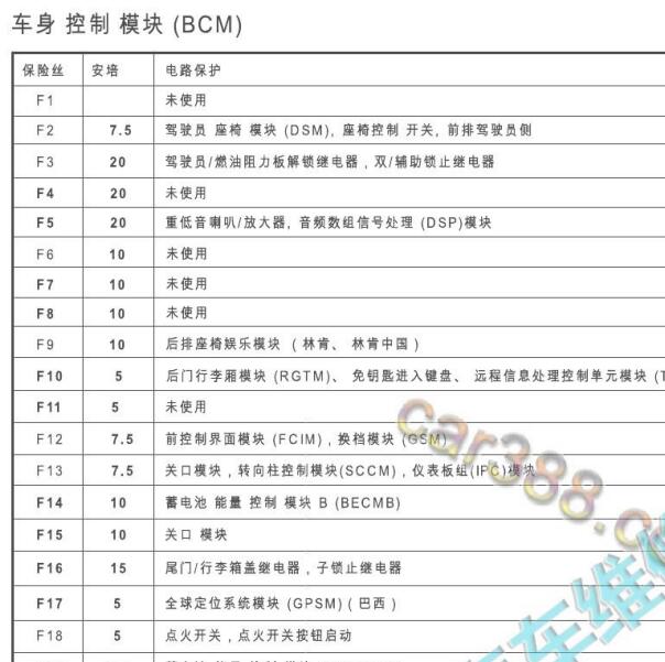 2016-2017年 林肯MKZ 车身保险说明.