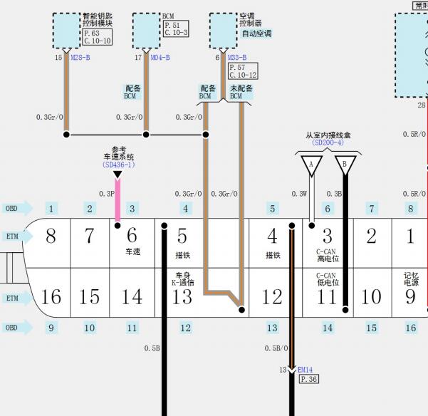 2013-2015年起亚K2 OBD电路图