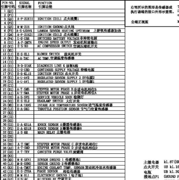 2005年长安铃木雨燕JL474 发动机针脚资料