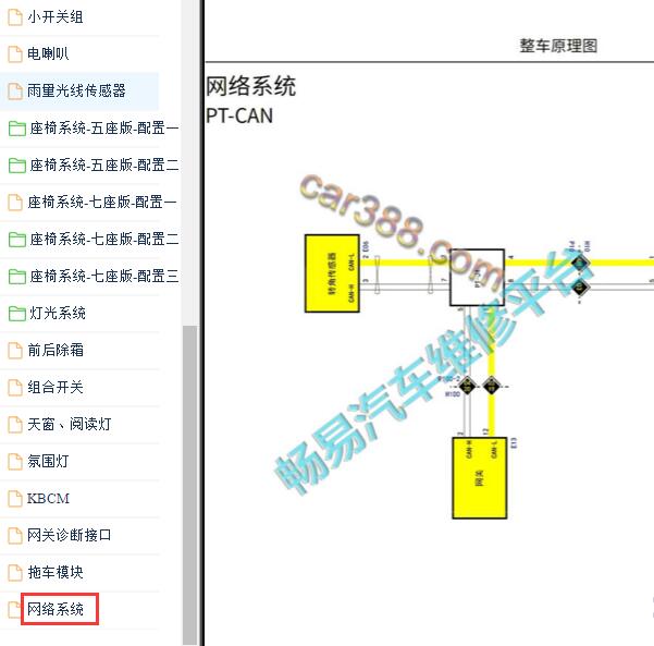 2019年长城哈弗H9网络分布图