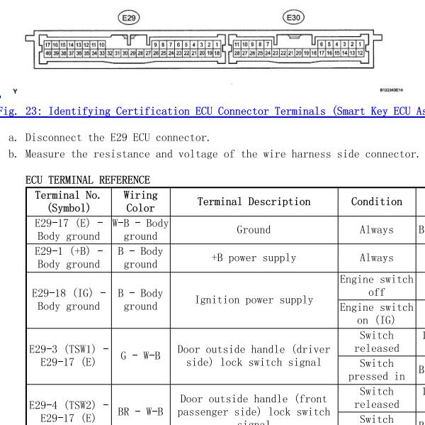 2008年丰田兰德酷路泽无钥匙电脑针脚资料