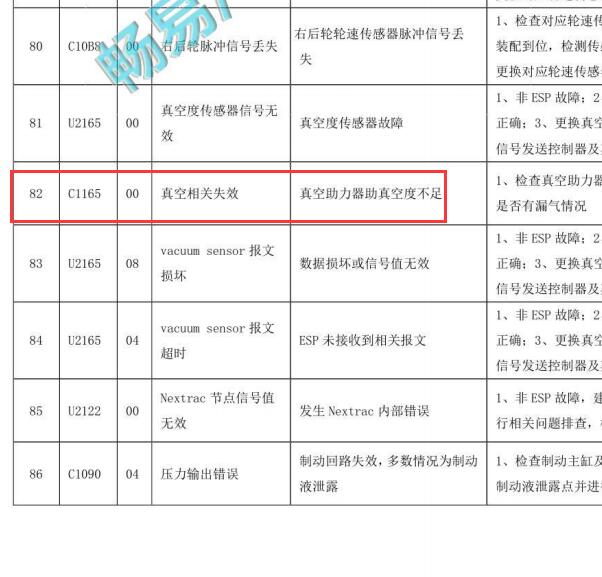 2021年长安CS75 C116500故障码资料