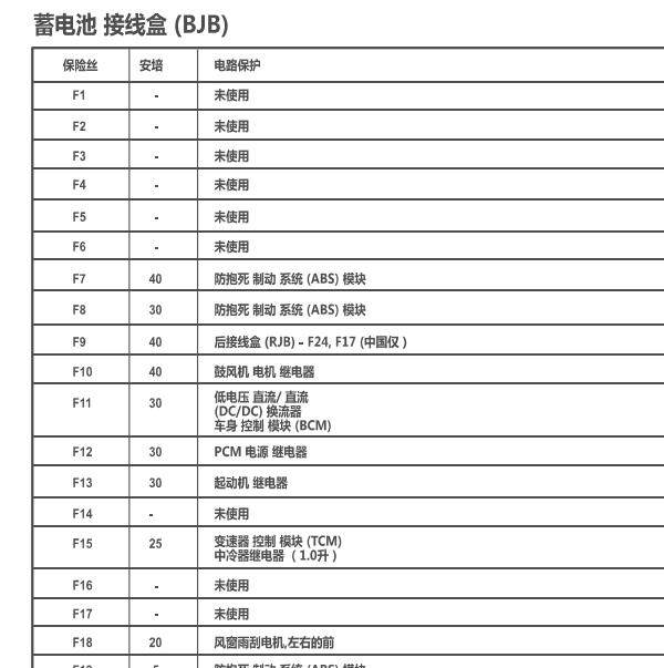2014年福特福克斯保险丝说明