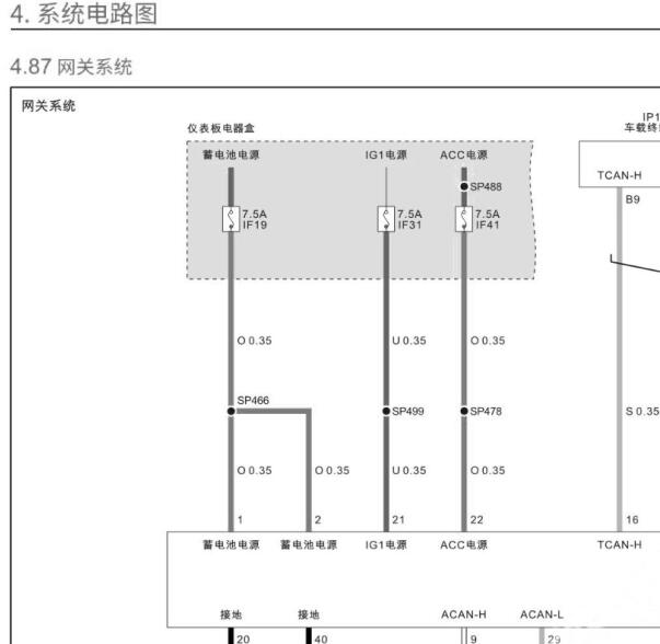 2022年广汽埃安 AION S网络通讯电路图