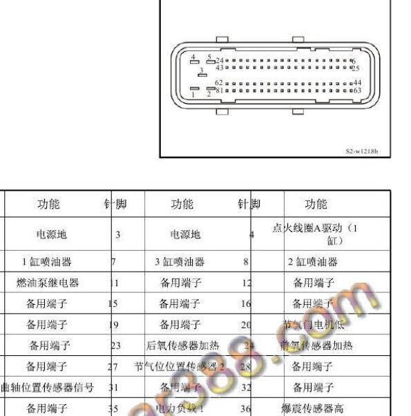 2015年江淮瑞风S3发动机针脚资料