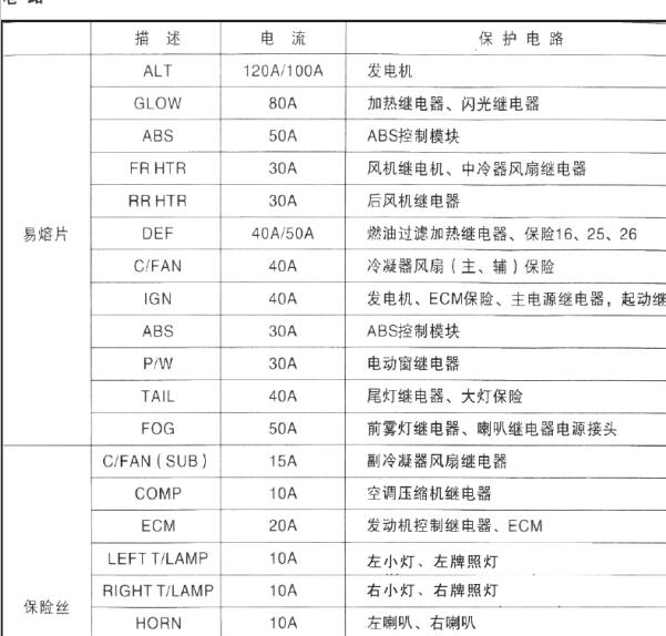 2009年江淮瑞风鼓风机继电器位置