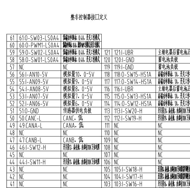 2021年长安跨越星V5 EV 整车控制器针脚定义