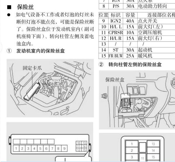 2008-2011年昌河铃木浪迪保险丝位置