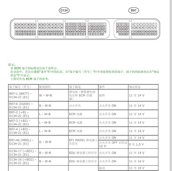 2019年丰田普拉多IGD发动机针脚