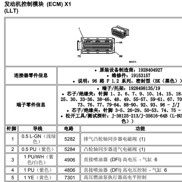 2011年雪佛兰科迈罗发动机针脚定义