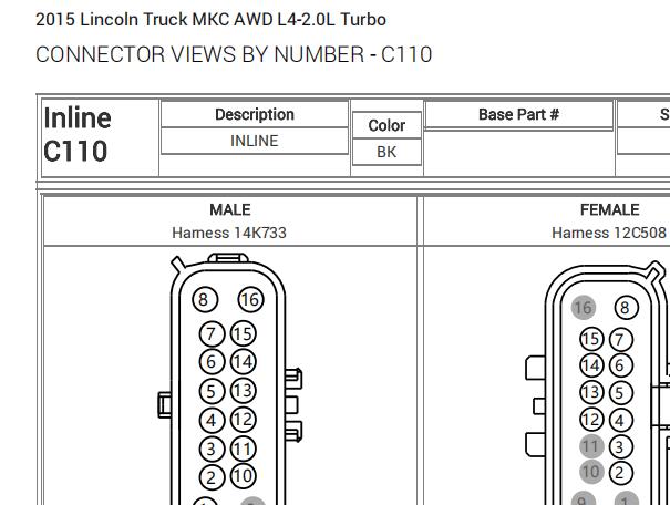2015年林肯MKC C110插头针脚资料