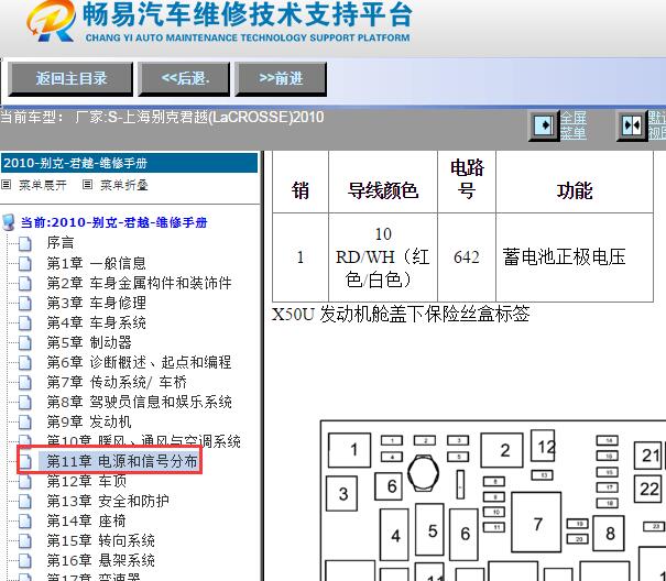 2010年别克君越保险丝布局资料