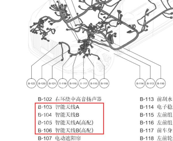 2022年一汽红旗HQ9智能天线位置资料