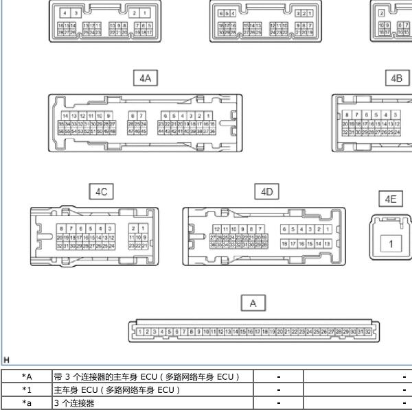 2017年丰田皇冠车身针脚资料