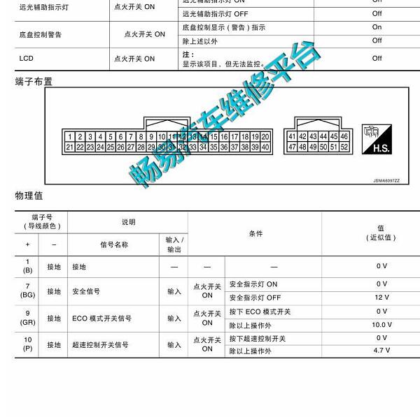 2017年日产奇骏仪表针脚资料