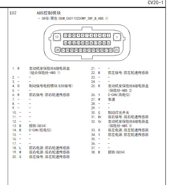 2015年现代名图ABS针脚资料