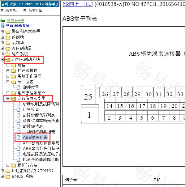 2010年吉利帝豪ABS针脚定义