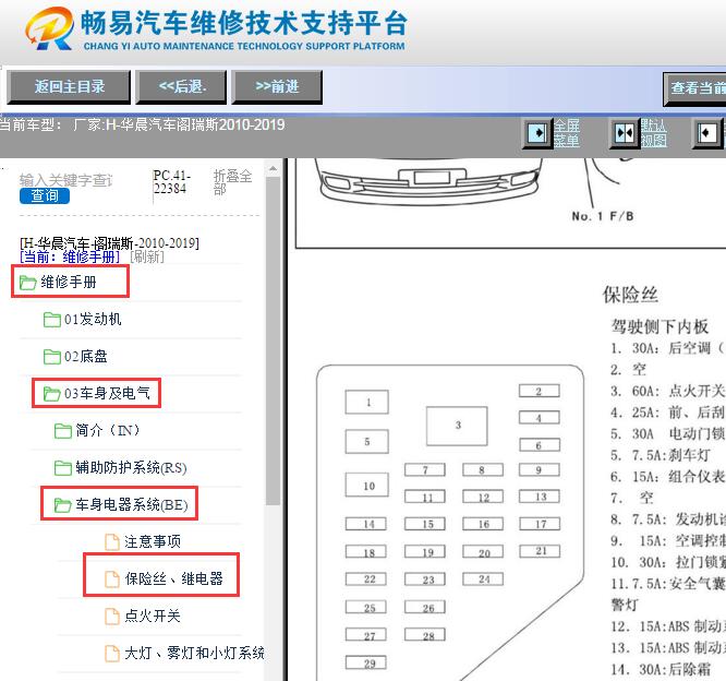 2010-2019年华晨金杯阁瑞斯保险丝资料