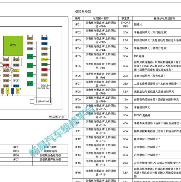 2021年传祺M8 保险位置和说明.