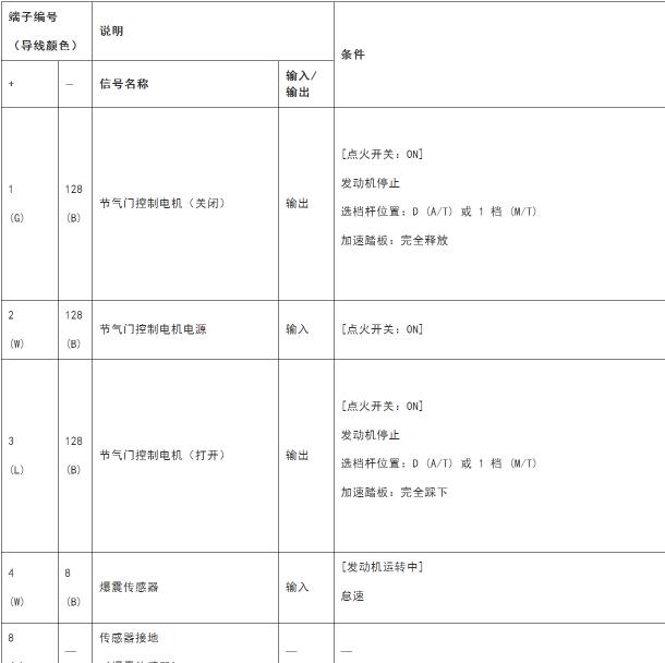 2018年日产途达 QR25DE发动机针脚
