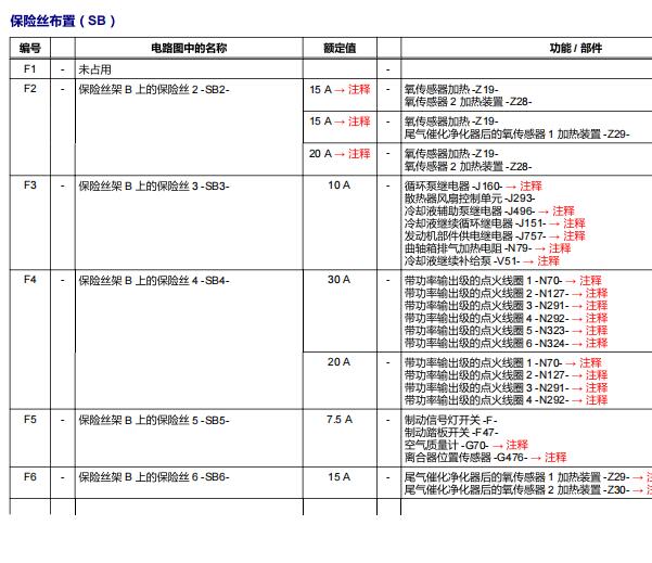 2012年大众帕萨特保险丝电路图和说明