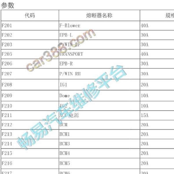 2016-2017年哈弗H9 仪表保险说明