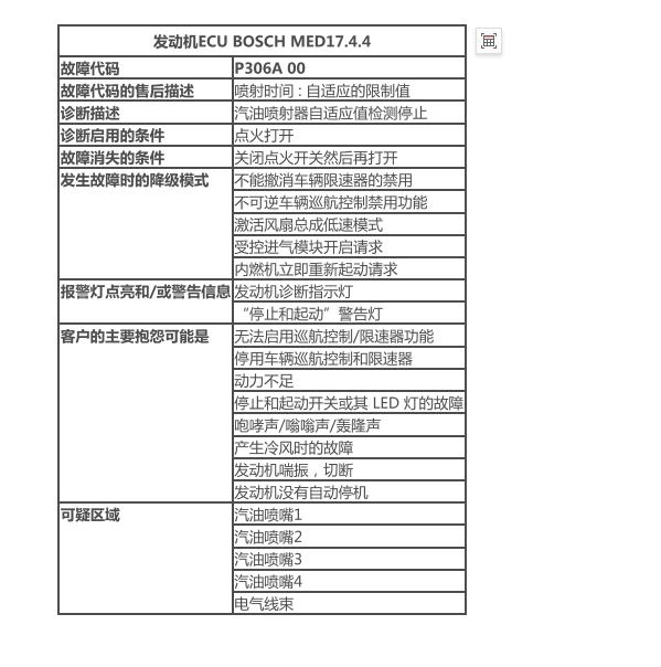 2016年标致3008 P306A故障码资料