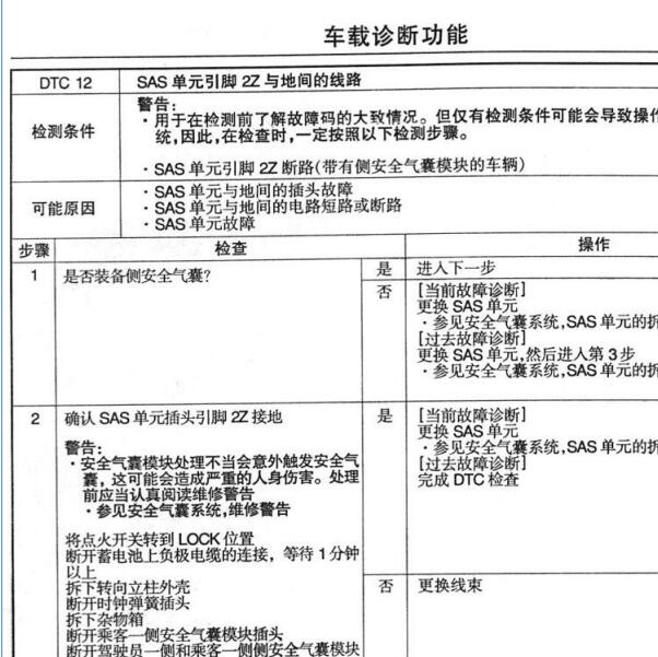 2006年海马福美来气囊故障代码12资料