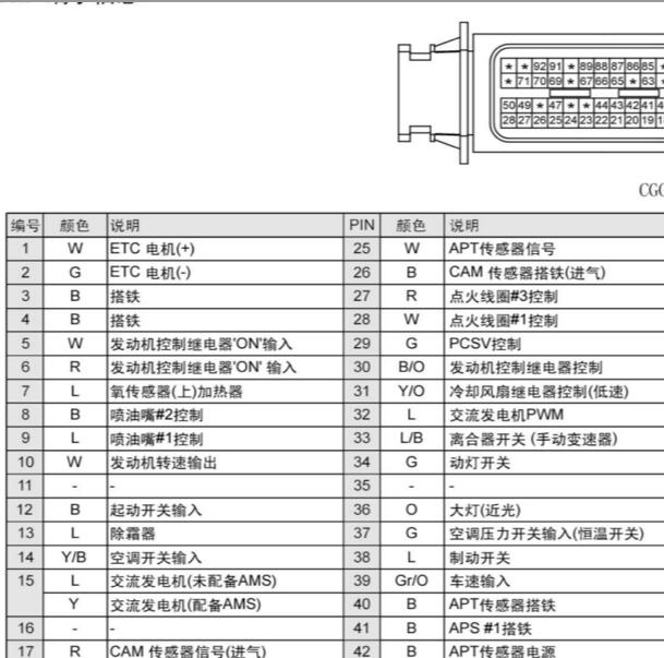 2010年现代悦动1.6 发动机针脚定义