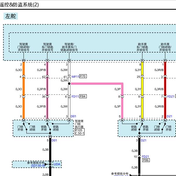 2012年现代Veloster飞思 防盗盒线路图